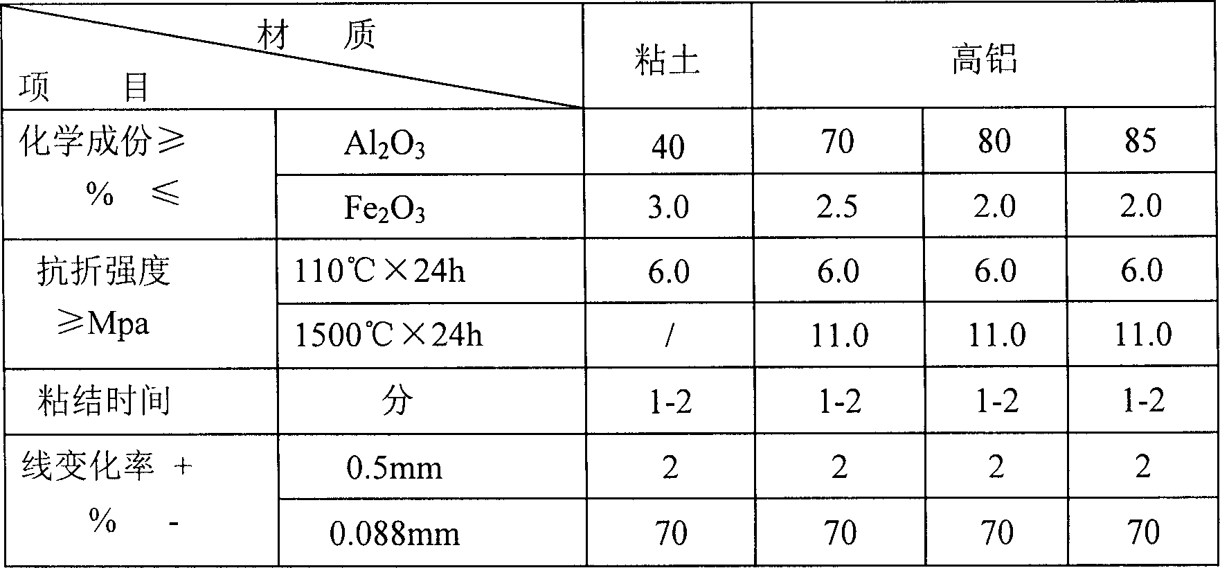 High-strength quick-solidifying refractory adhesive