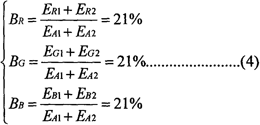 LED optimal lighting effect algorithm module based on light distribution principle