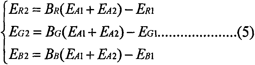 LED optimal lighting effect algorithm module based on light distribution principle