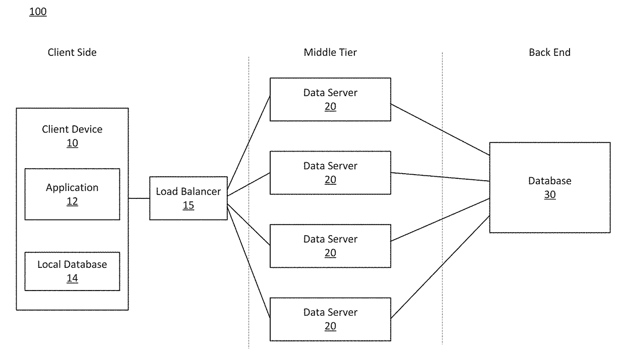 Server clustering in mobile computing environment