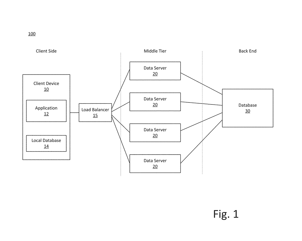 Server clustering in mobile computing environment