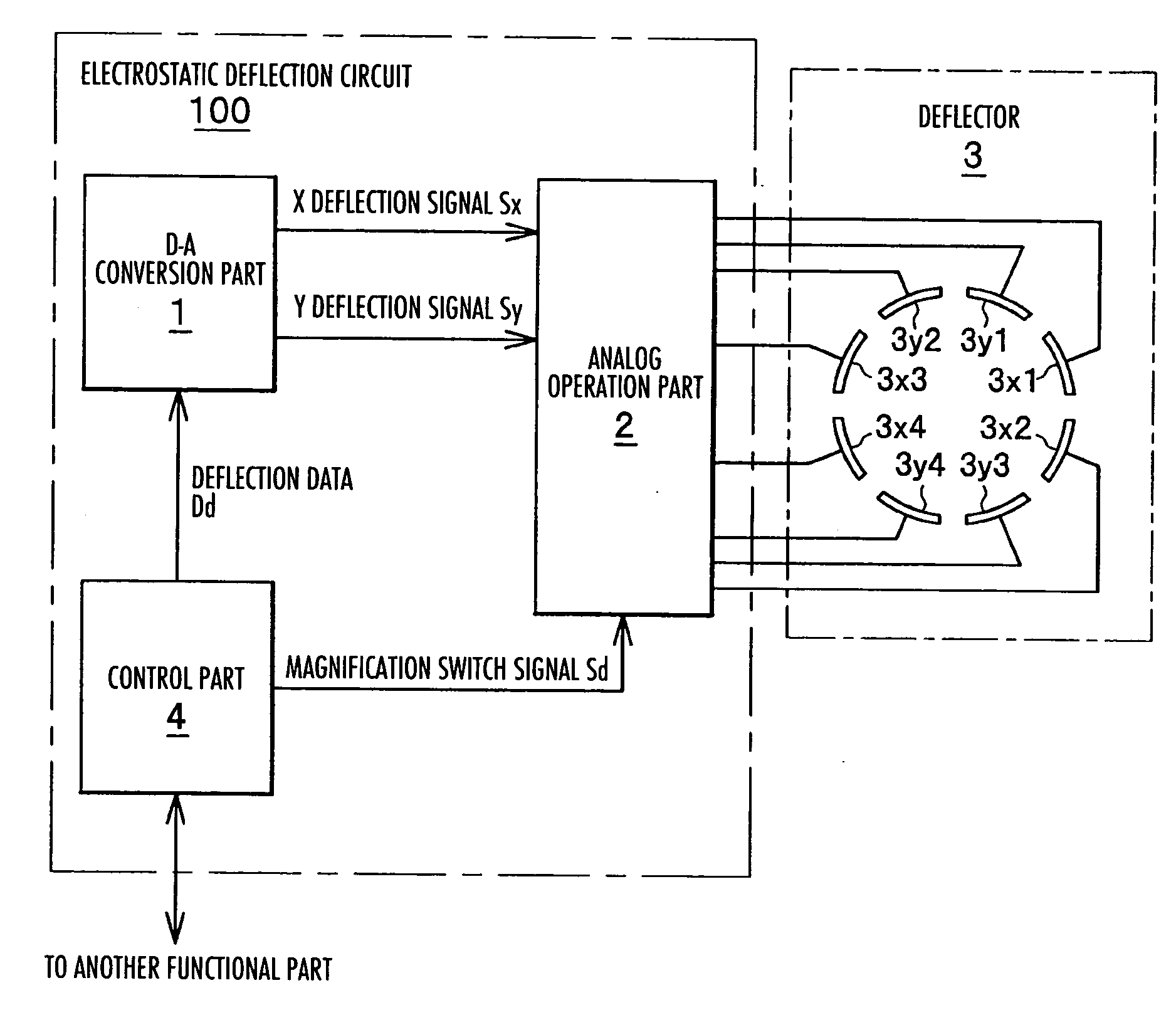 Electrostatic deflection control circuit and method of electronic beam measuring apparatus