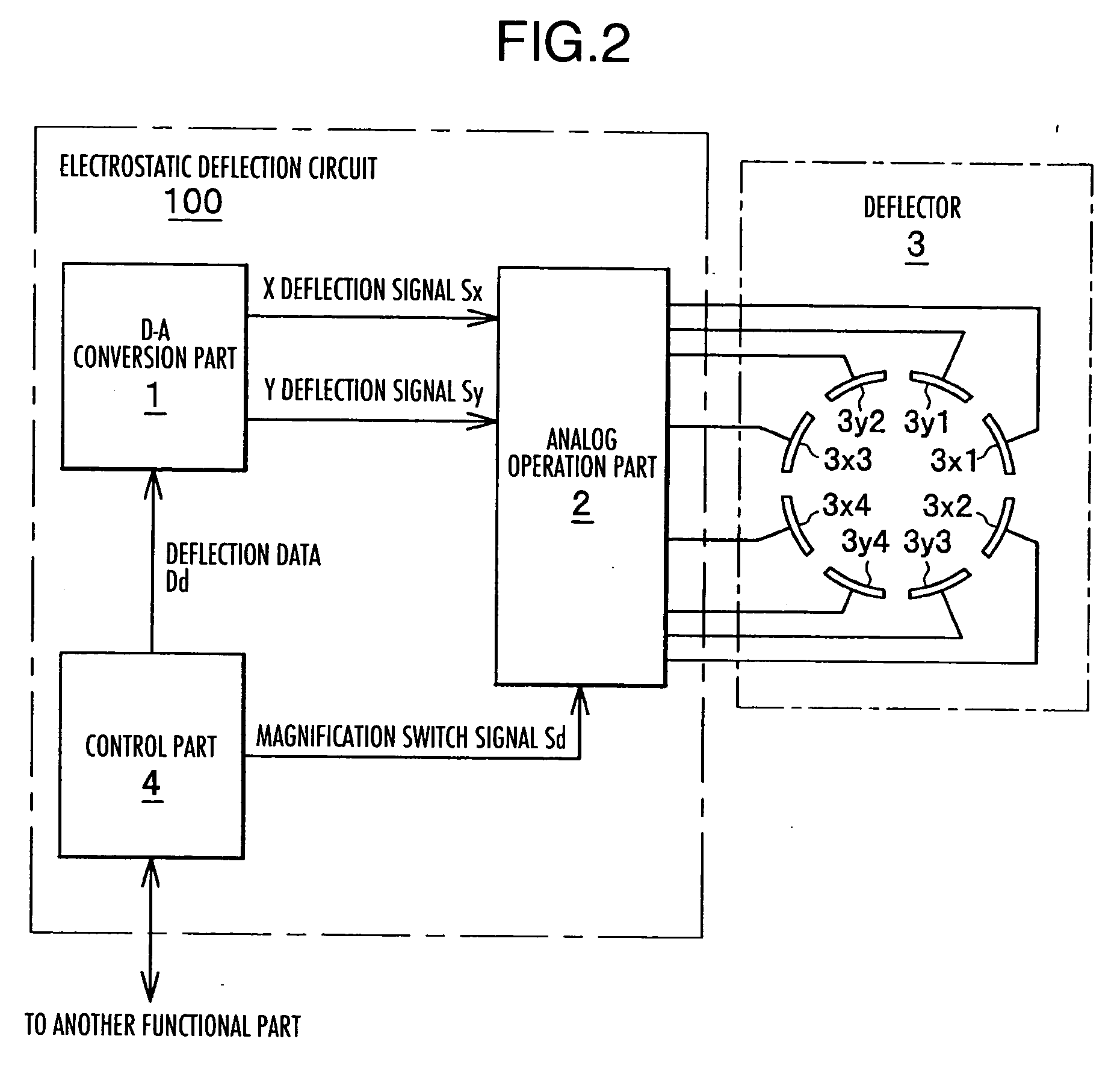 Electrostatic deflection control circuit and method of electronic beam measuring apparatus