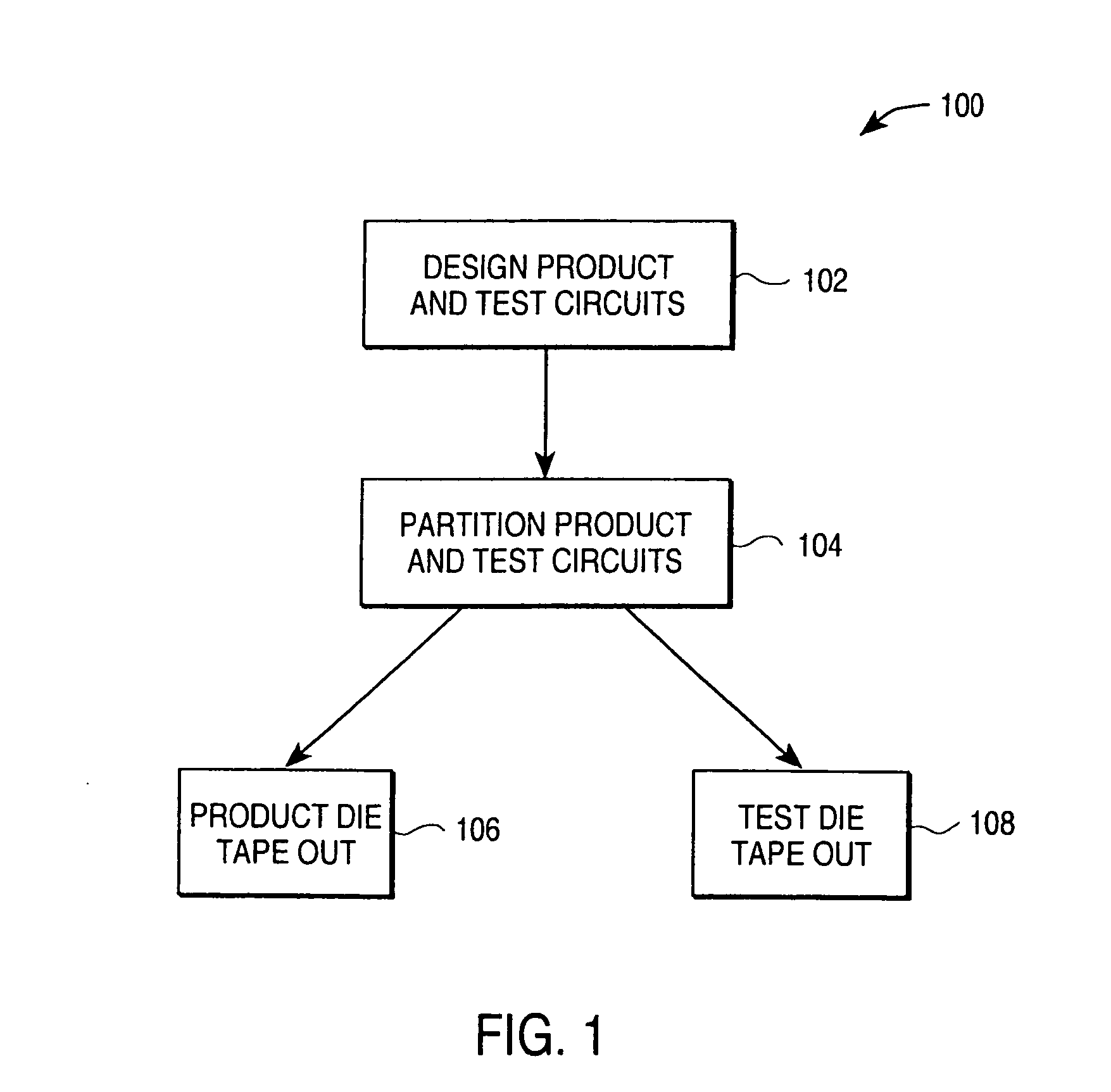 Test assembly including a test die for testing a semiconductor product die