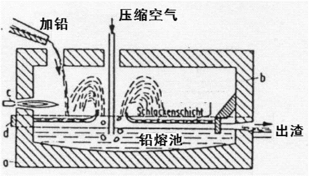 Crude lead oxidizing and refining process and device