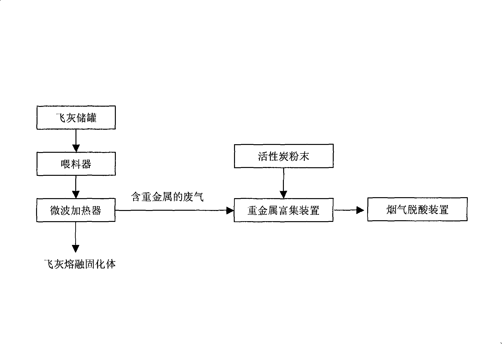 Method for microwave heating detoxication for flying ash from incineration of refuse