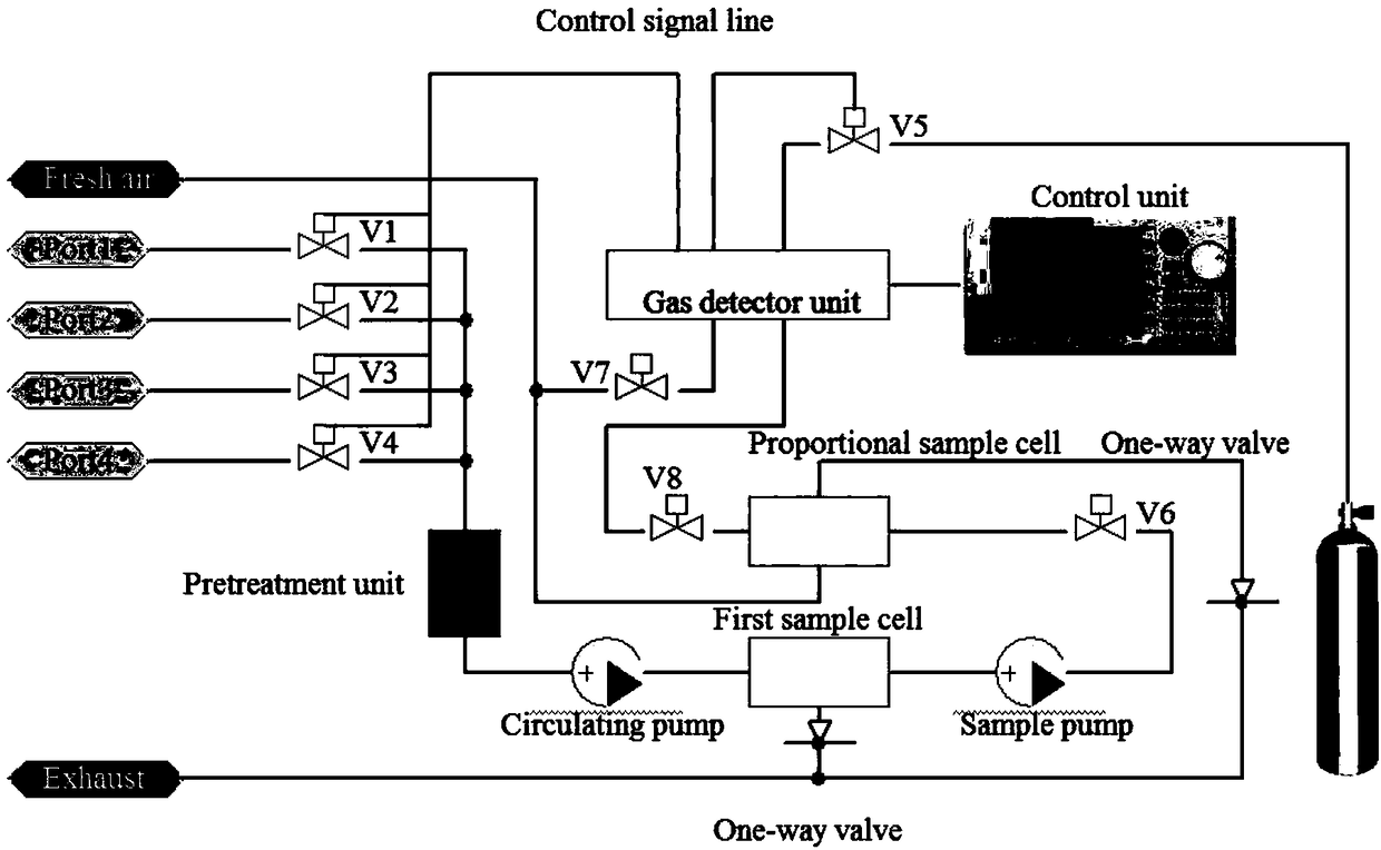 Continuous factory boundary characteristic pollutant monitoring device