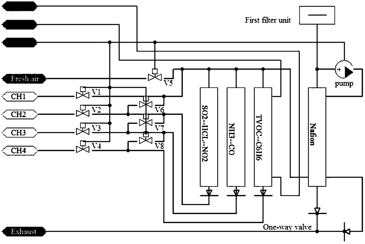 Continuous factory boundary characteristic pollutant monitoring device