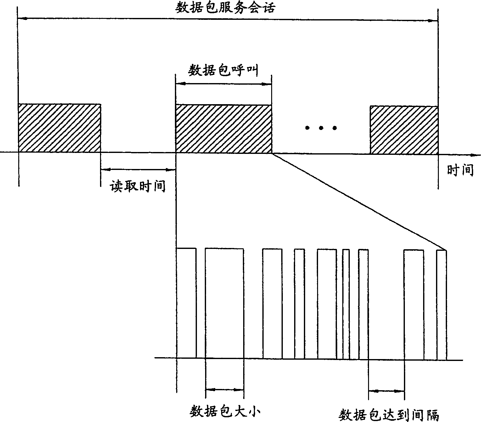 Downstream data-pack dispatching system and method in mobile communication system