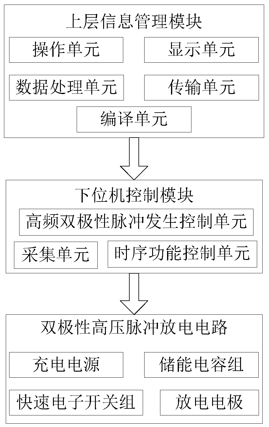 High frequency bipolar unrecoverable electroporation system