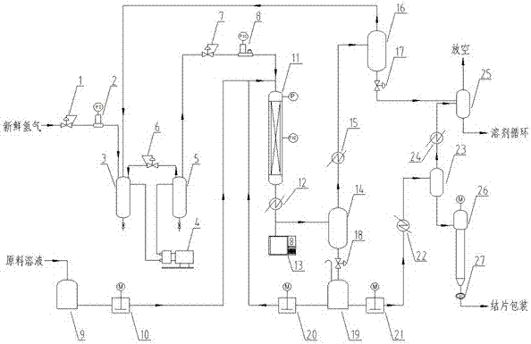 Continuous preparation method of hydrogenated bisphenol A