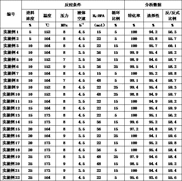 Continuous preparation method of hydrogenated bisphenol A