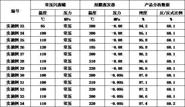 Continuous preparation method of hydrogenated bisphenol A