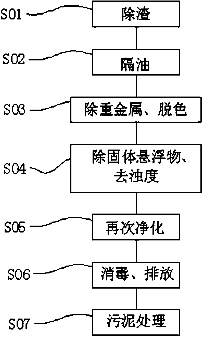 Treatment method of processing wastewater of jade