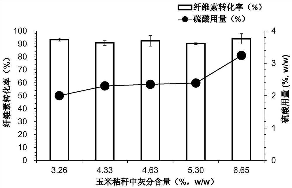 A parameter adjustment method to eliminate the difference in pretreatment efficiency of different lignocellulosic raw materials