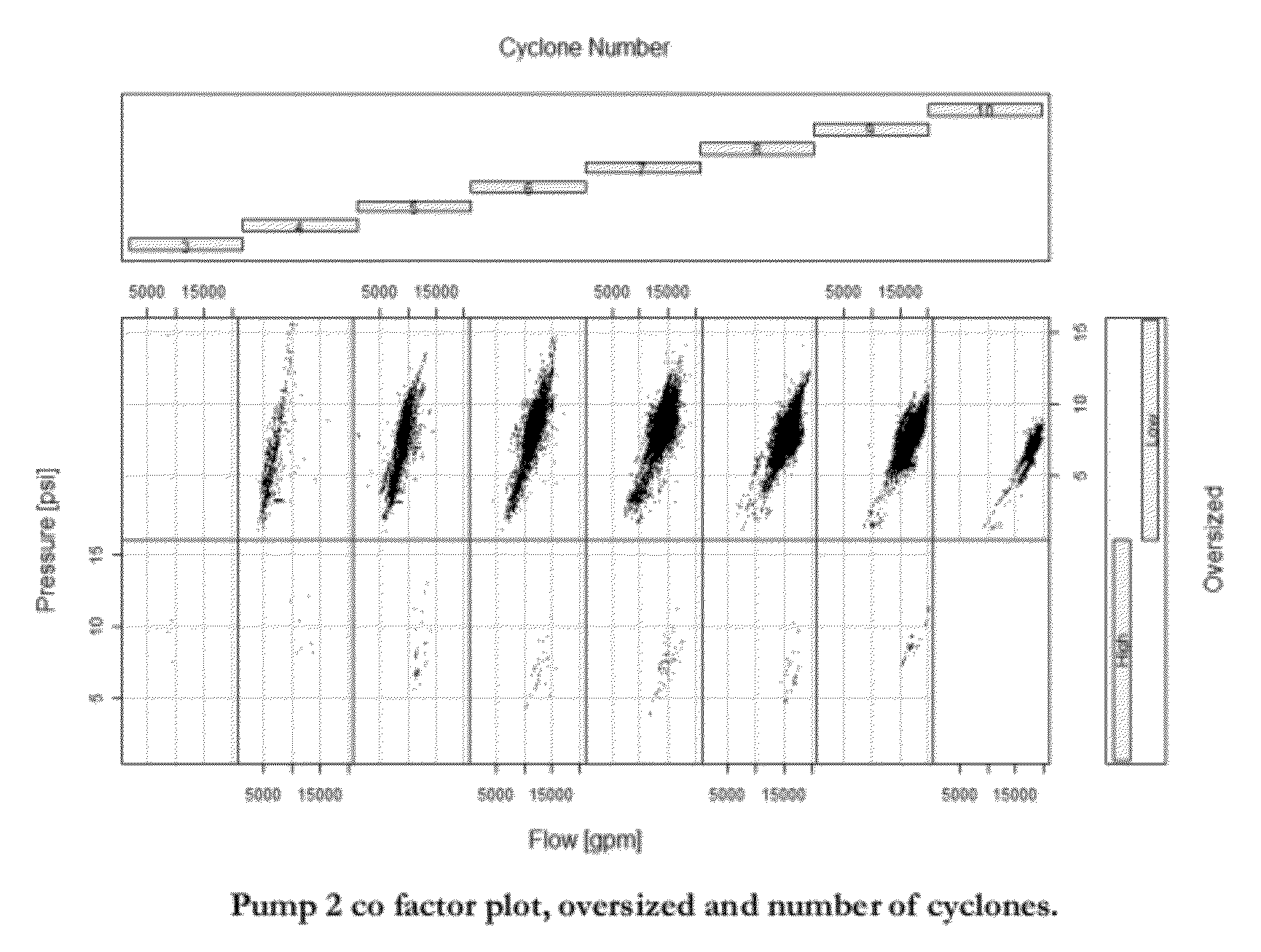 Method and apparatus for predicting maintenance needs of a pump based at least partly on pump performance analysis