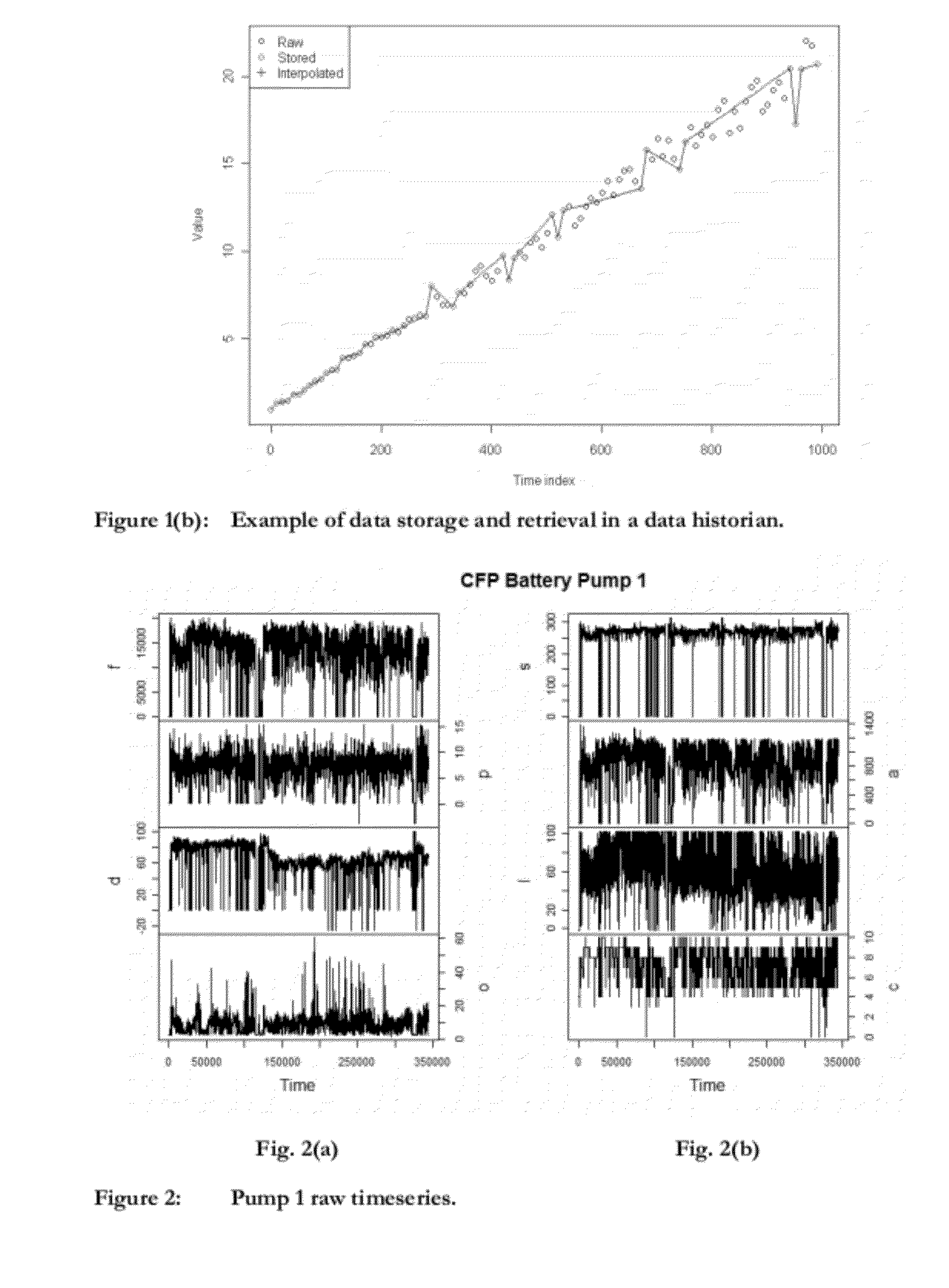 Method and apparatus for predicting maintenance needs of a pump based at least partly on pump performance analysis