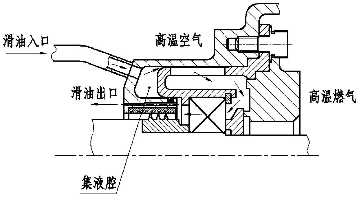 Mouse cage elastic support bearing cavity structure