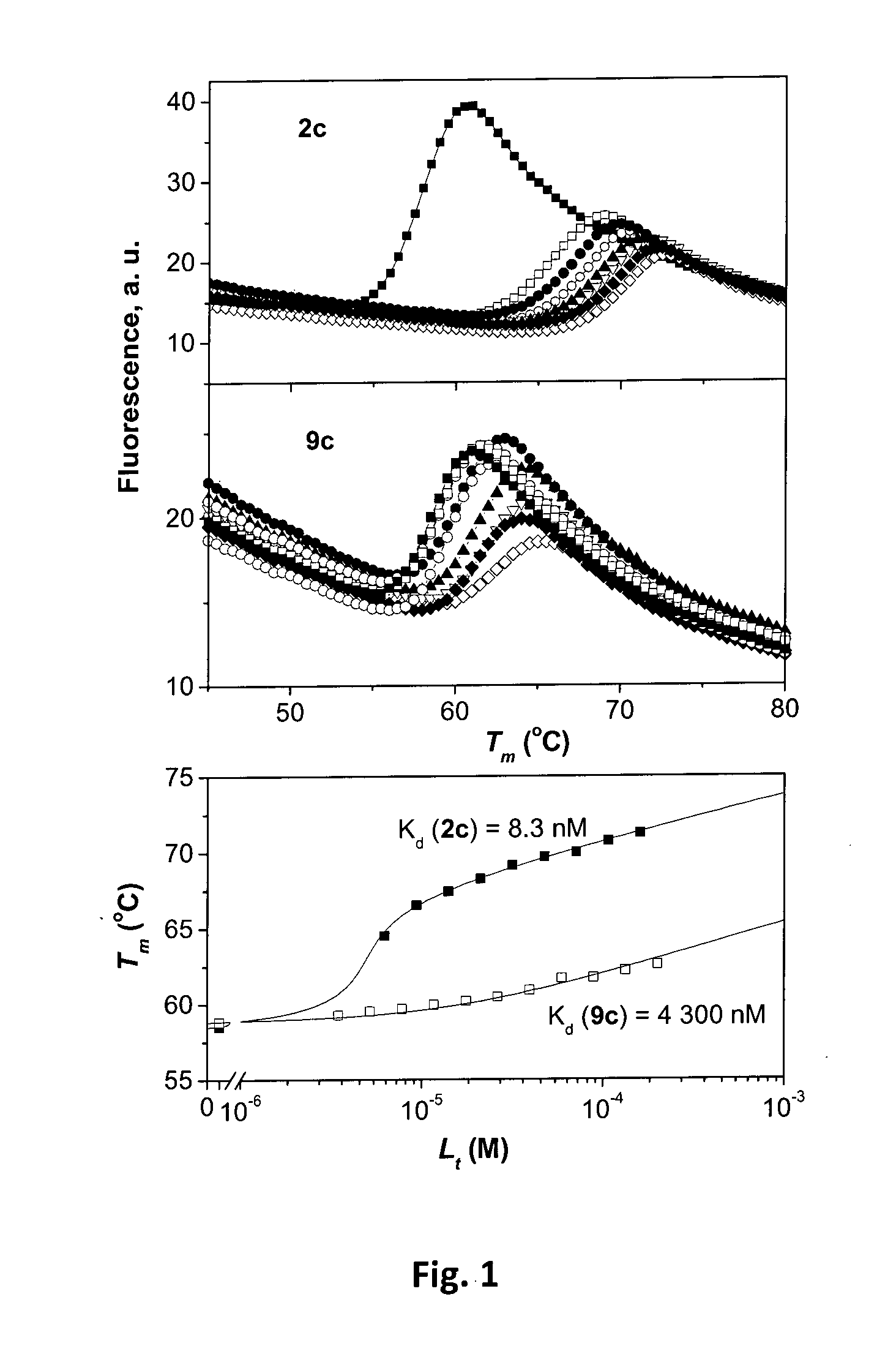 Fluorinated benzenesulfonamides as inhibitors of carbonic anhydrase