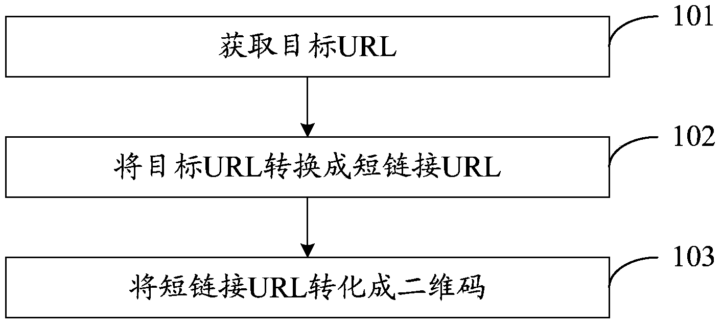 Two-dimension code generation method, two-dimension code use method, two-dimension code generator and user equipment