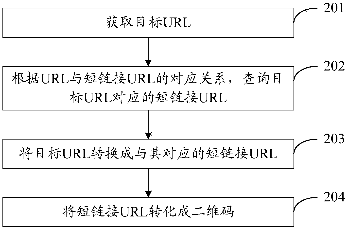 Two-dimension code generation method, two-dimension code use method, two-dimension code generator and user equipment