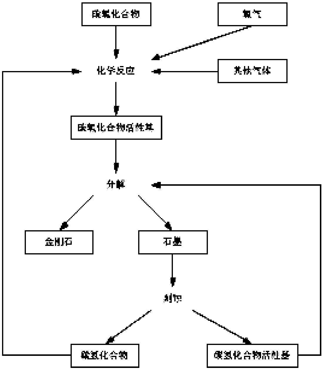 MPCVD (microwave plasma chemical vapor deposition) synthesis equipment and control method