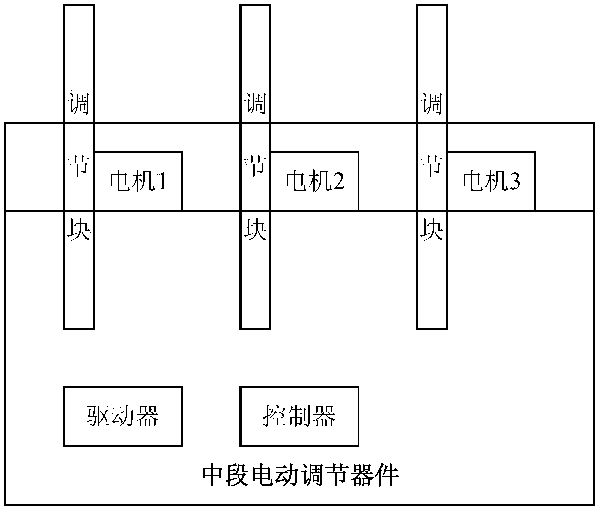 MPCVD (microwave plasma chemical vapor deposition) synthesis equipment and control method