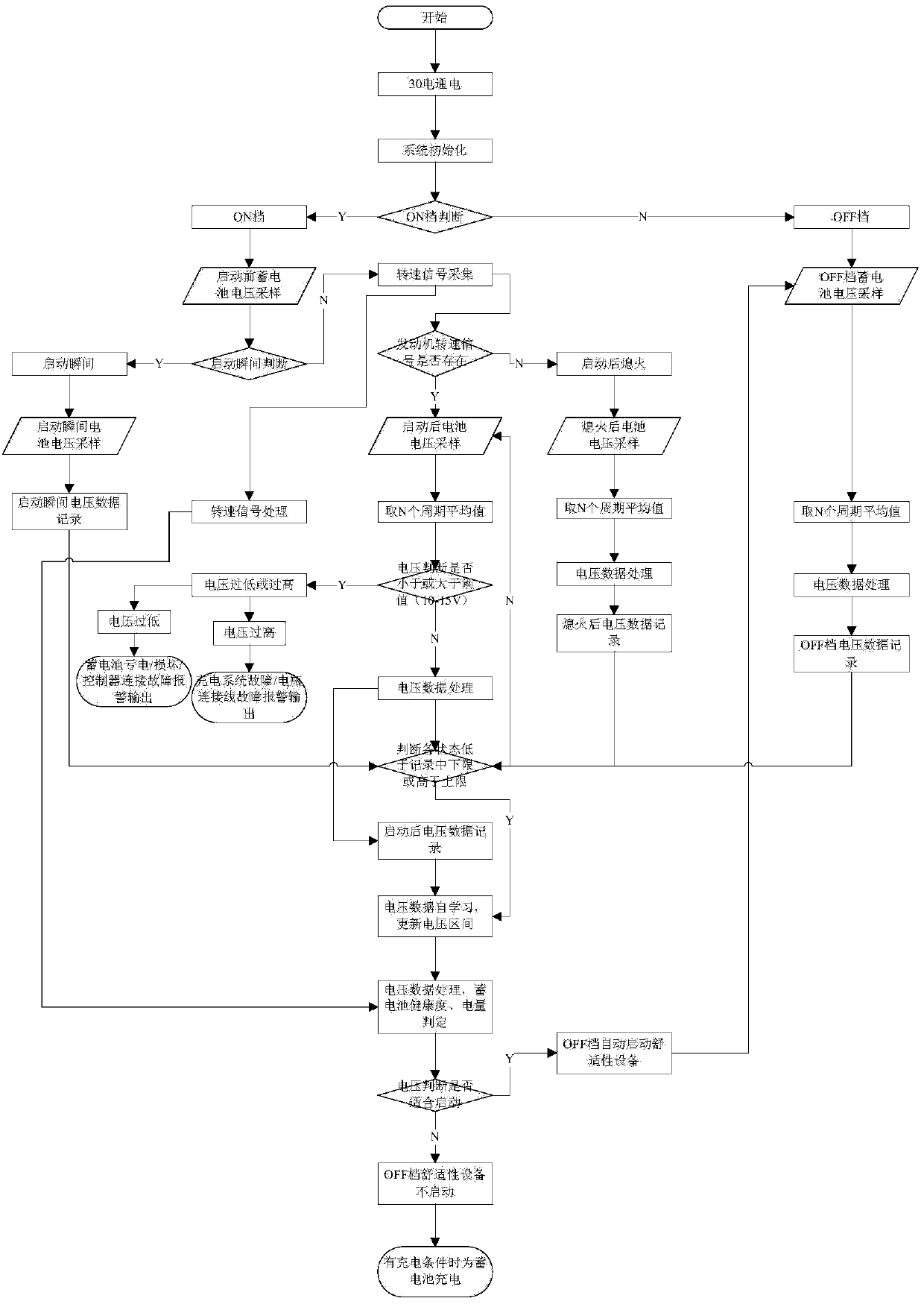 Real-time monitoring method for state of accumulator