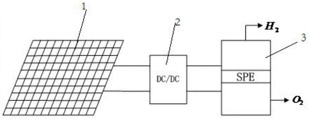 Coupling device and coupling method of DC-DC converter and SPE electrolyzer