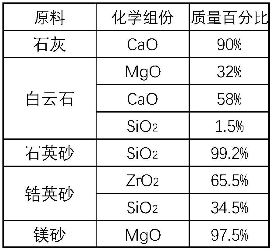 1260 DEG C biosoluble environment-friendly refractory fiber and preparation process thereof