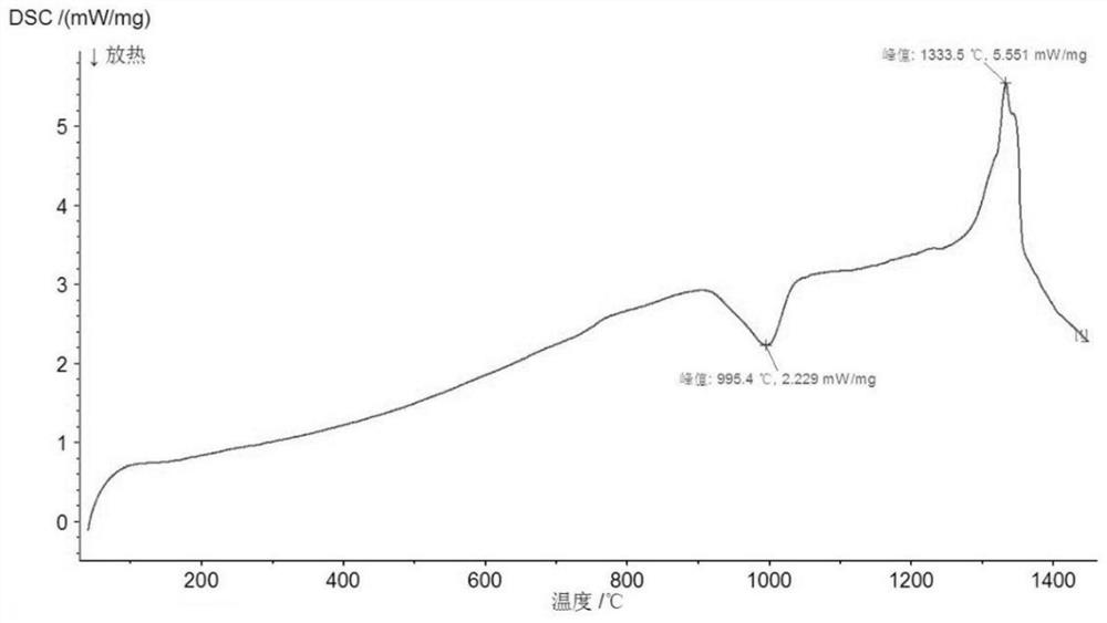 1260 DEG C biosoluble environment-friendly refractory fiber and preparation process thereof