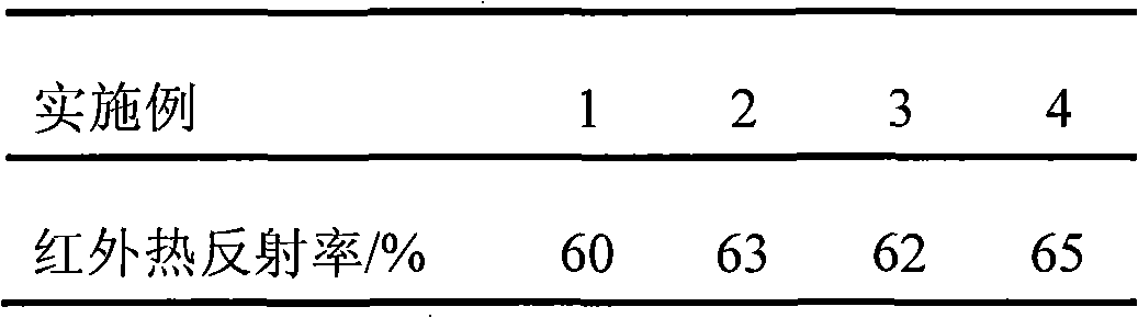 Radiation type heat insulation powder paint for aluminum alloy sectional materials and preparation method thereof