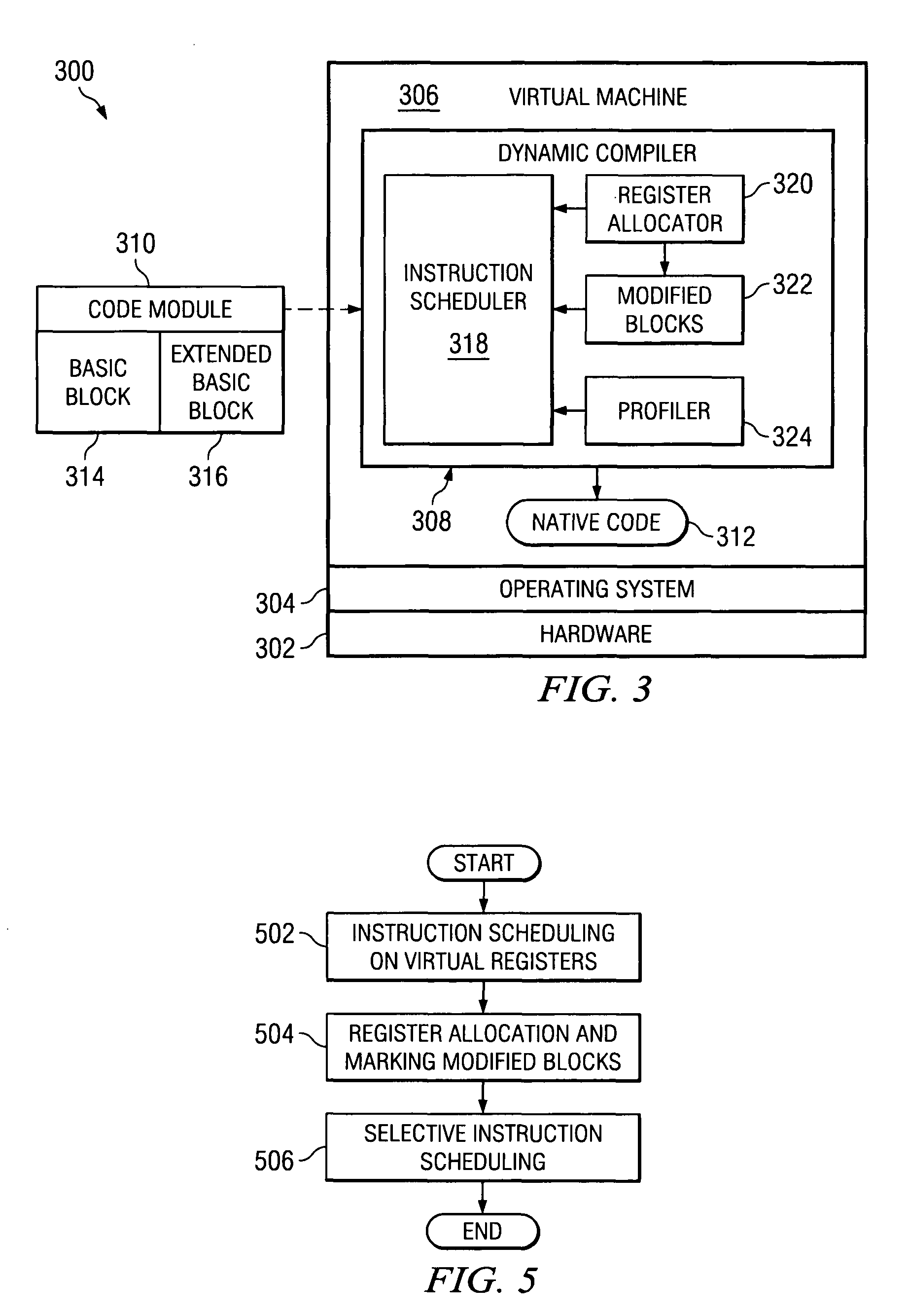 Post-register allocation profile directed instruction scheduling