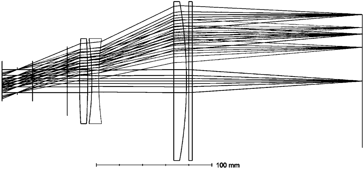 F-theta lens unit