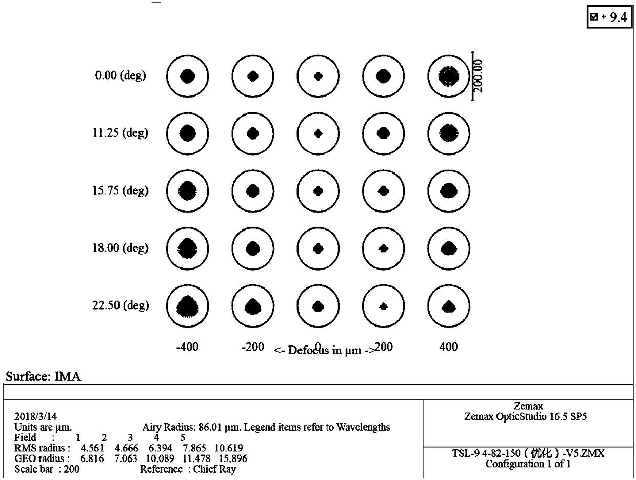 F-theta lens unit