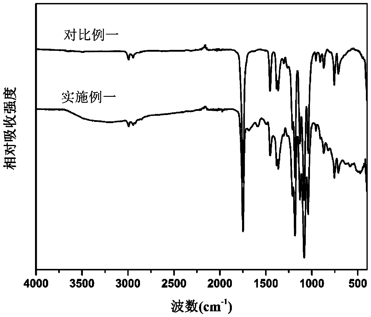 Super-hydrophilic self-cleaning oil-water separation membrane as well as preparation method and application thereof