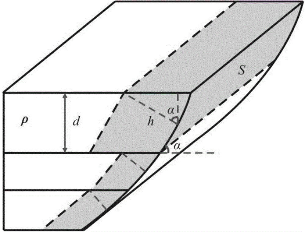 Volcanic zone fault sealing comprehensive evaluation method