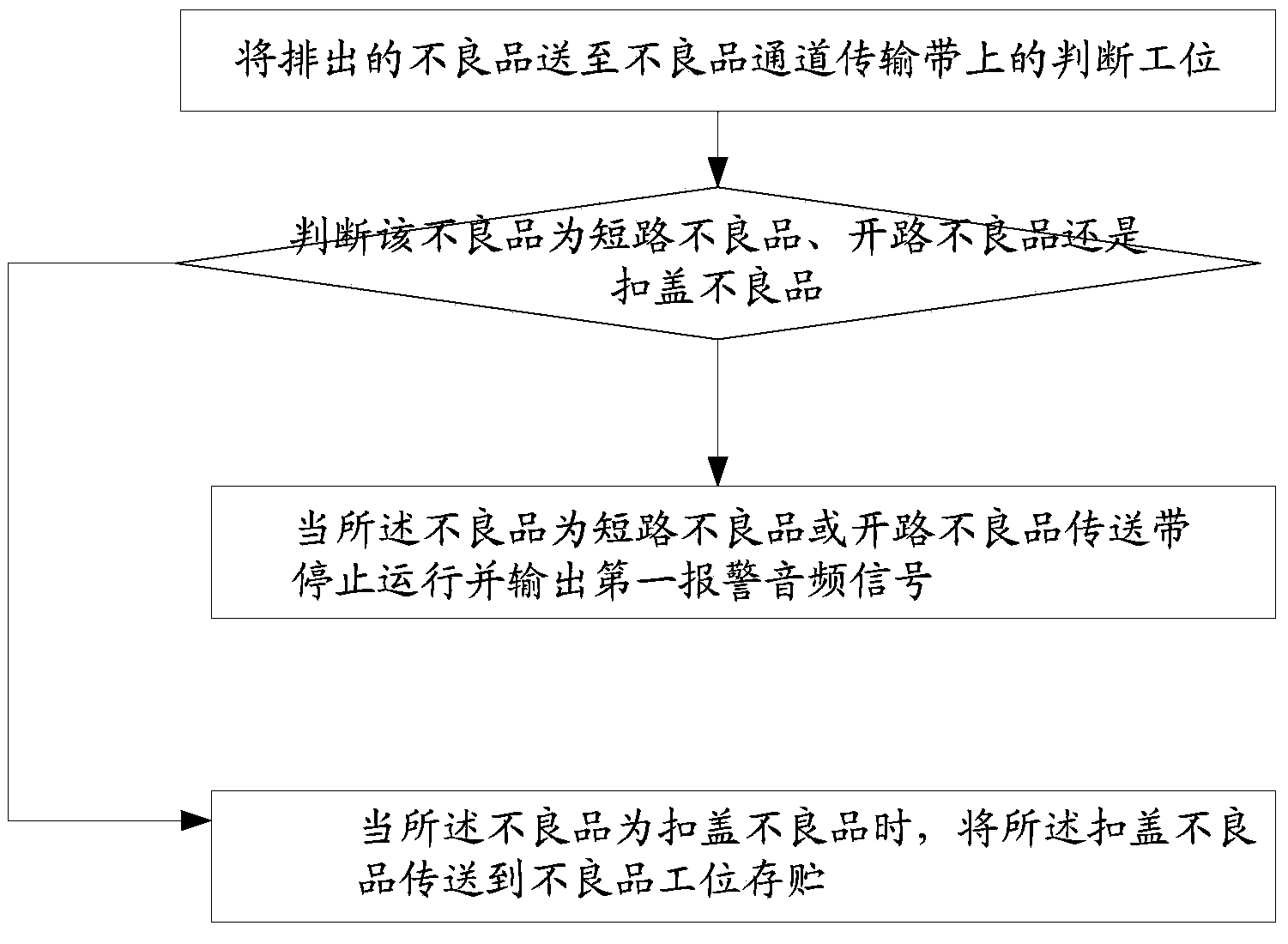 Detecting and sorting method for assembled lithium ion power batteries