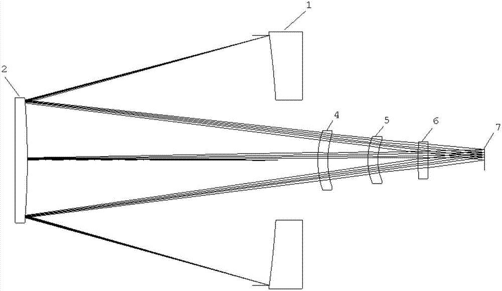 Optical imaging system for visible light waveband, medium-wave infrared waveband and long-wave infrared waveband