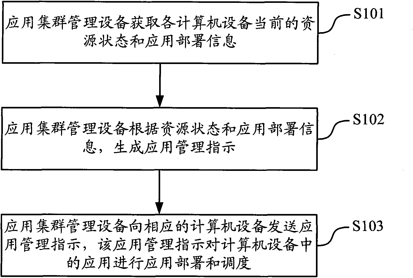 Internet application custody system, equipment and method