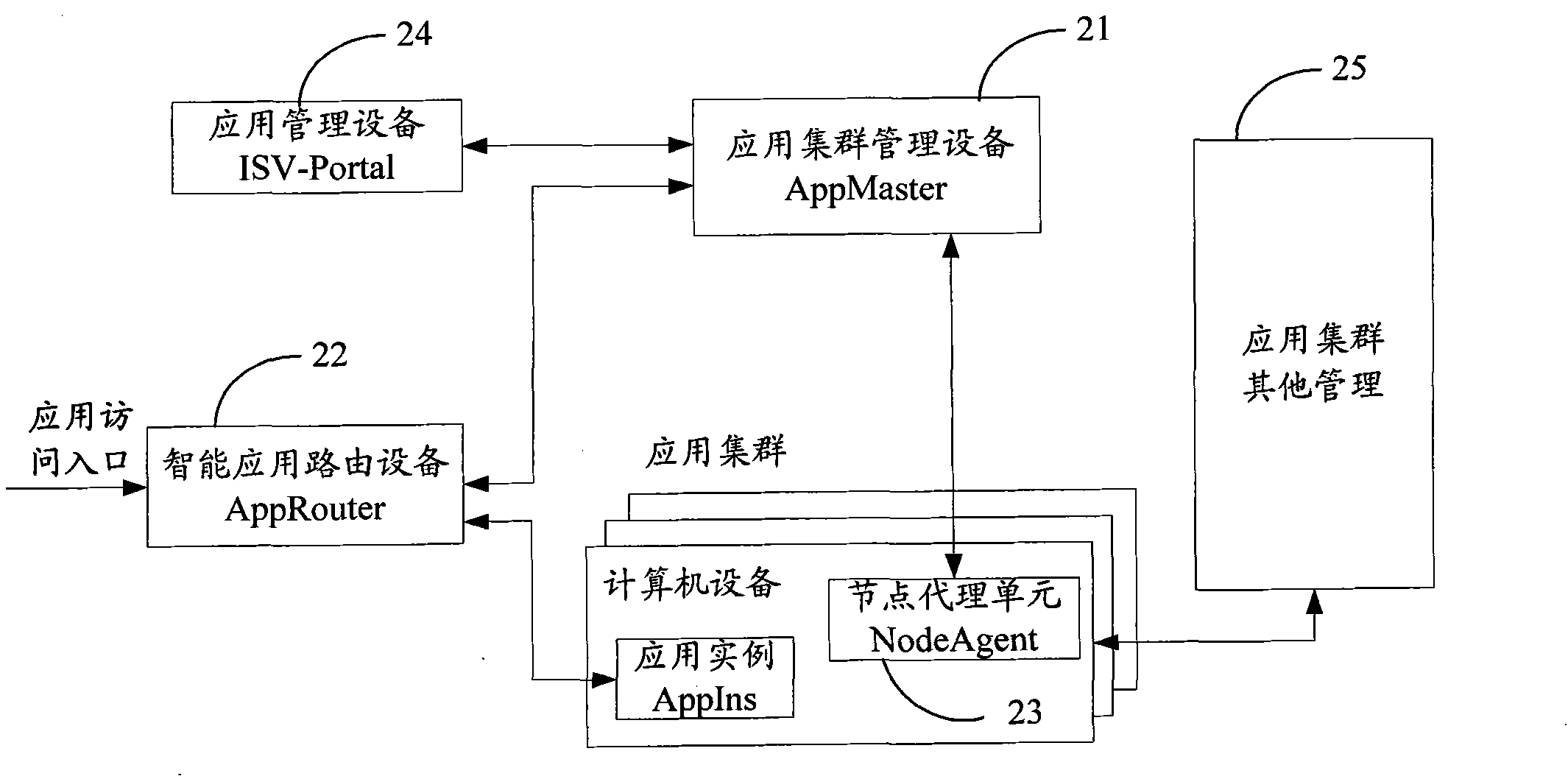 Internet application custody system, equipment and method