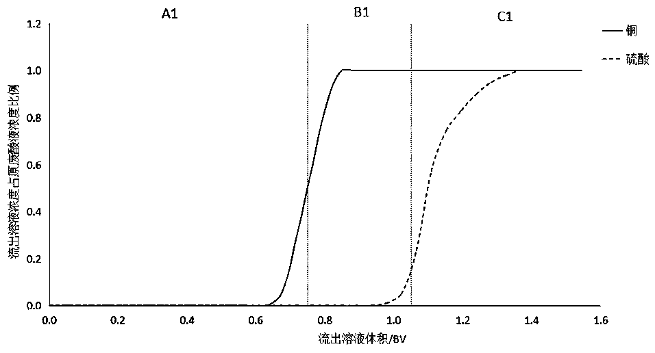 Process for separation of acid and salt in salt-containing waste acid