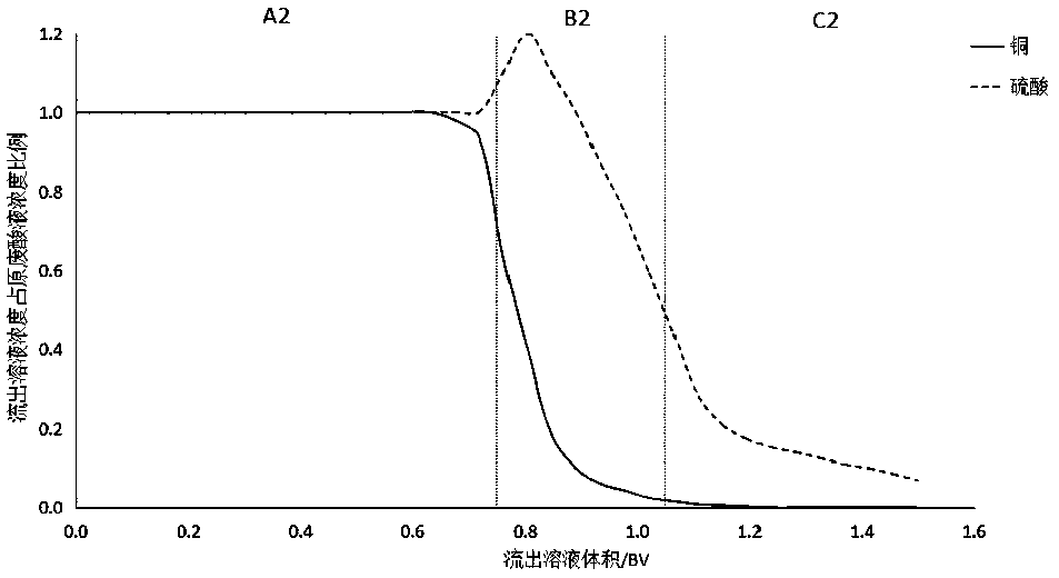 Process for separation of acid and salt in salt-containing waste acid