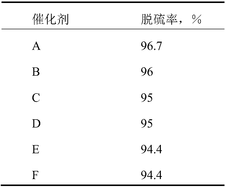 Gasoline hydrorefining catalyst, and preparation method thereof