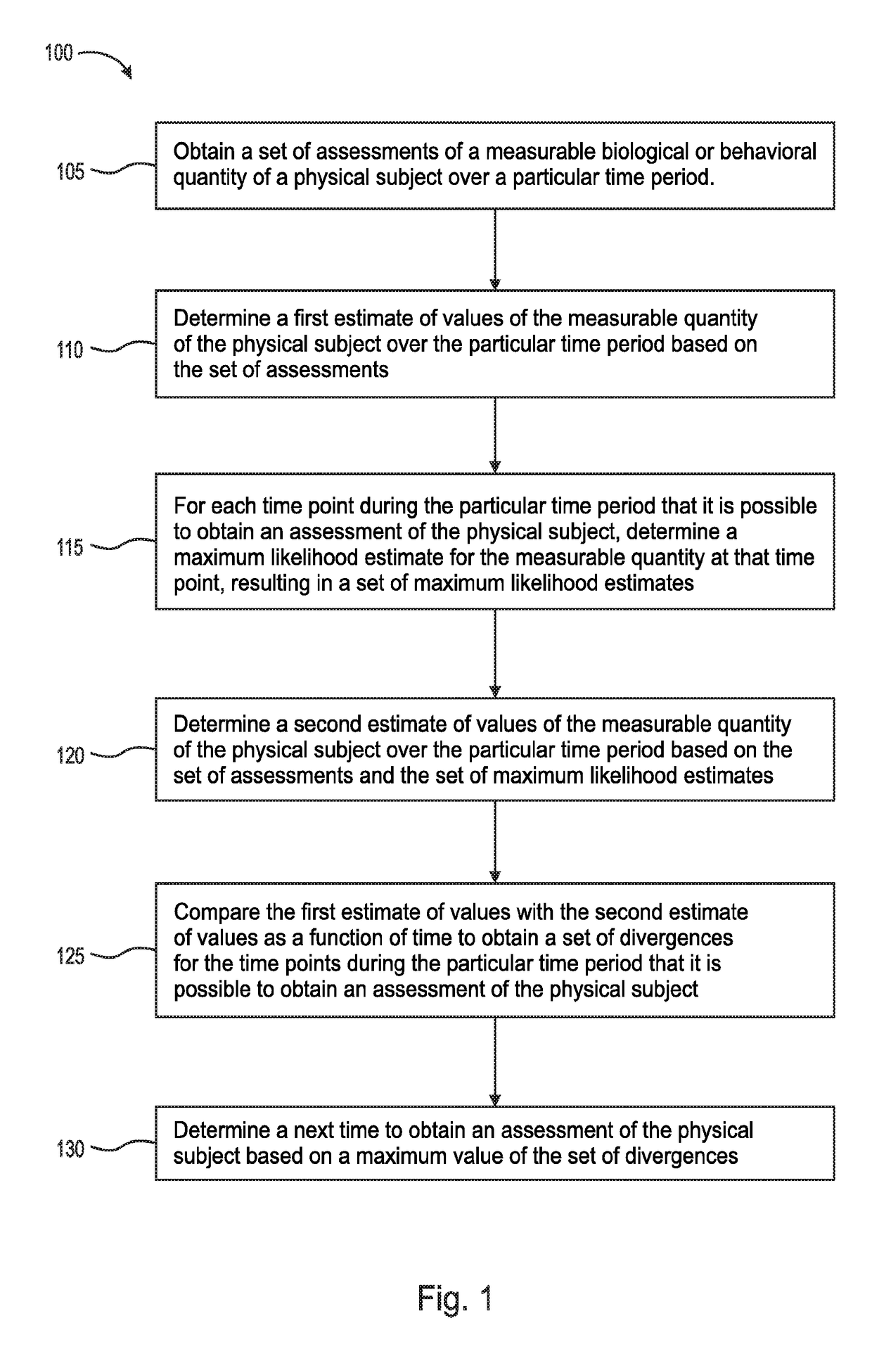 Method And System For Adaptive Scheduling Of Clinical Assessments