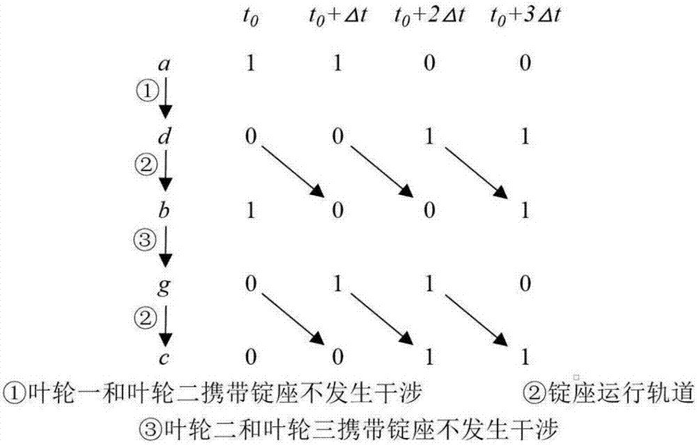 Design method of two-dimensional braiding machine capable of braiding special-section preform