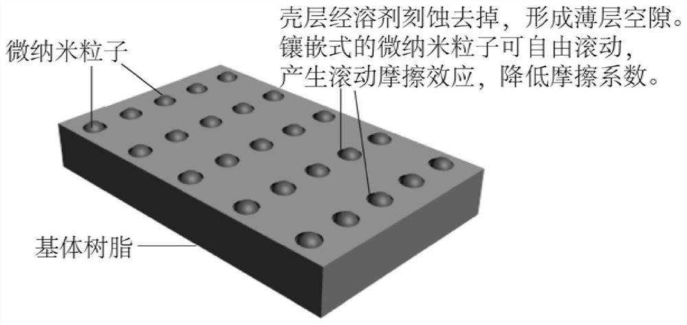 A preparation method of self-lubricating coating material with micro-nano ball effect