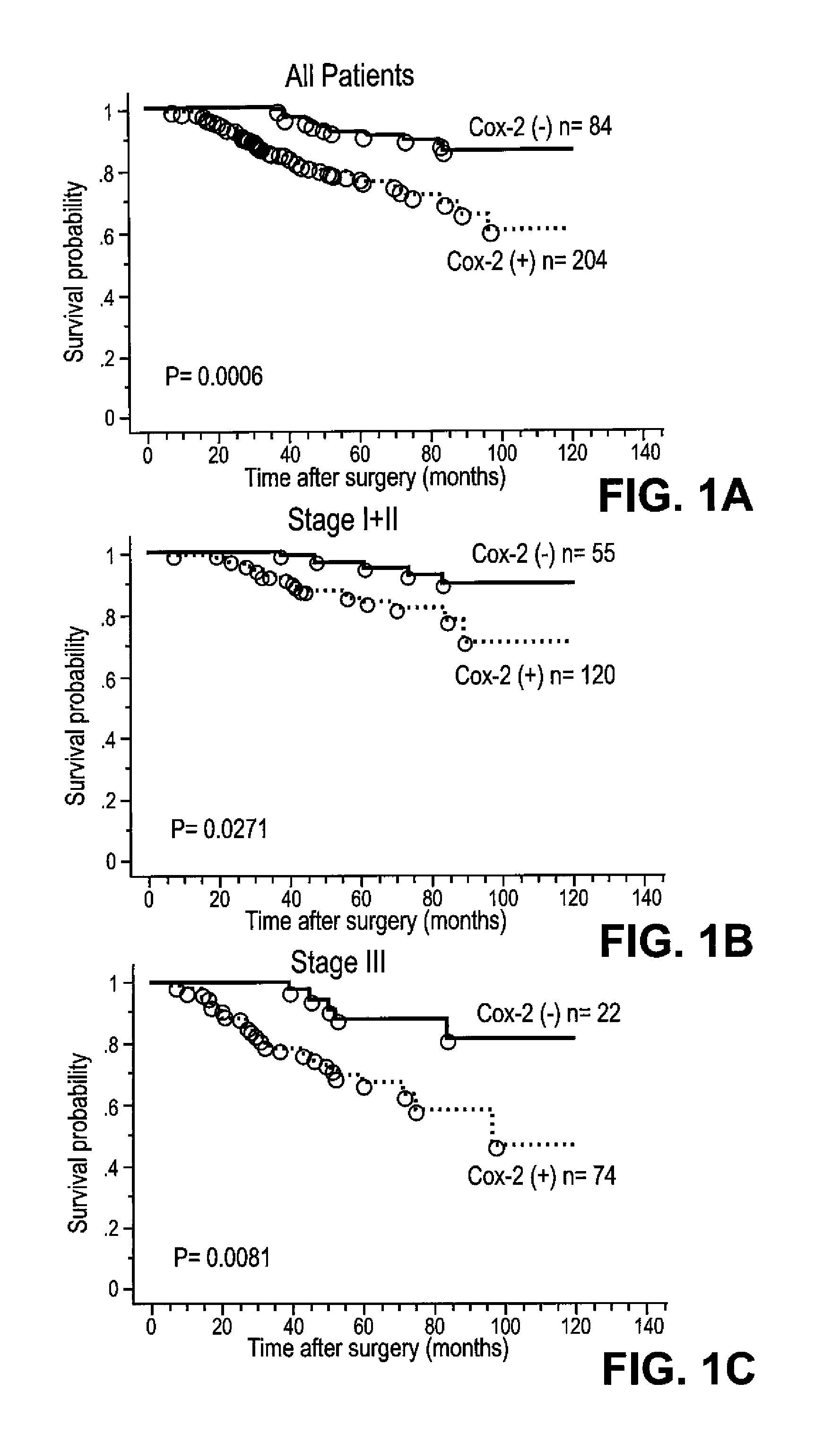 Therapies for treating cancer using combinations of cox-2 inhibitors and aromatase inhibitors or combinations of cox-2 inhibitors and estrogen receptor antagonists