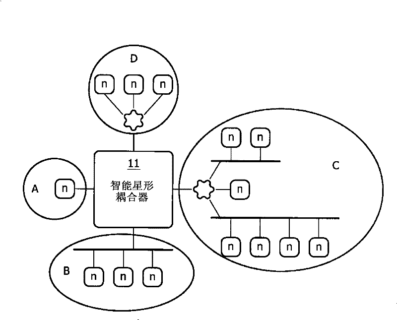 Smart star coupler for a time-triggered communication protocol and method of communicating between nodes within a network using the time-triggered protocol