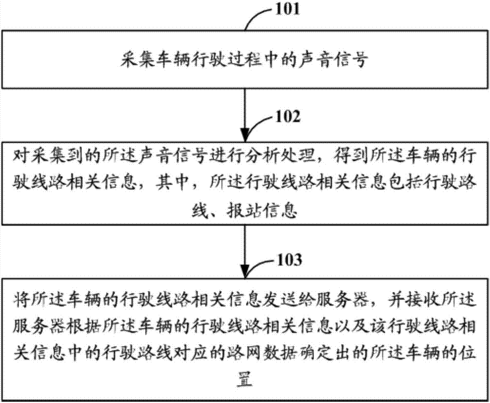 Vehicle positioning method and system, terminal and server